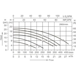 Bomba Autoaspirante de 0,5 CV PQS S1 PRO | PiscinasDesmontable