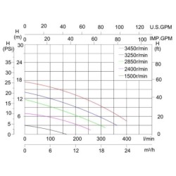 Bomba Autoaspirante de 1,5 CV PQS VS Velocidad Variable | PiscinasDesmontable